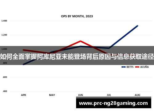 如何全面掌握阿库尼亚未能登场背后原因与信息获取途径 如何全面掌握阿库尼亚未能登场背后原因与信息获取途径