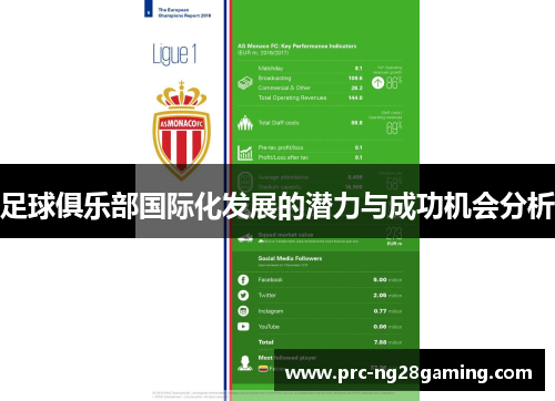 足球俱乐部国际化发展的潜力与成功机会分析