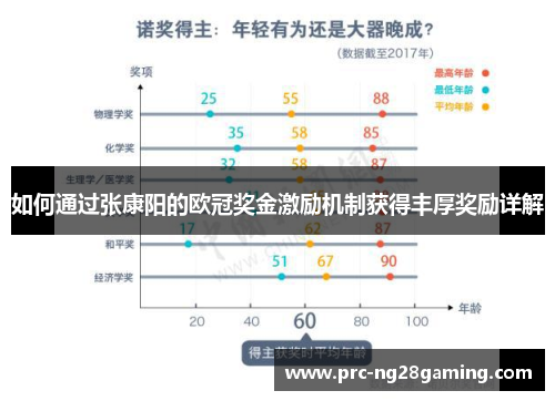 如何通过张康阳的欧冠奖金激励机制获得丰厚奖励详解