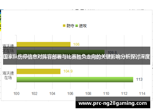 国家队伤停信息对阵容部署与比赛胜负走向的关键影响分析探讨深度