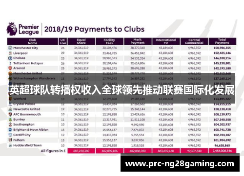 英超球队转播权收入全球领先推动联赛国际化发展