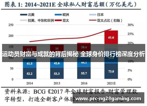 运动员财富与成就的背后揭秘 全球身价排行榜深度分析 运动员财富与成就的背后揭秘 全球身价排行榜深度分析